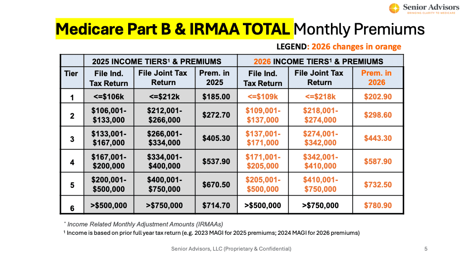 Harmony SoCal Insurance