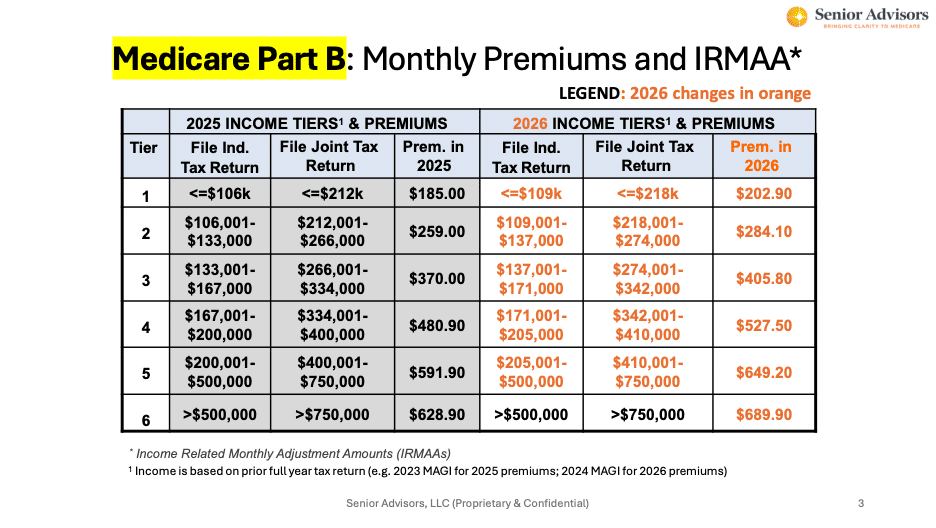 Top-Rated IUL Policies for Secure Retirement Planning thumbnail